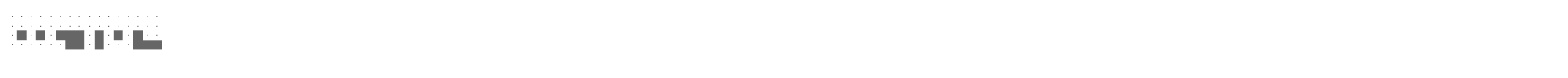 Sample characters Dots Font
